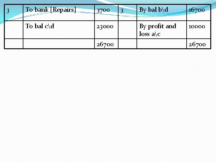 3 To bank [Repairs] 3700 To bal cd 23000 26700 3 By bal bd