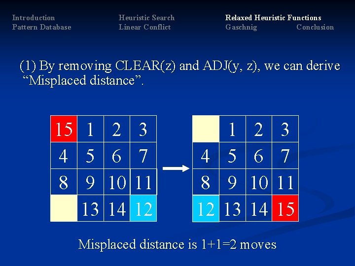 Introduction Pattern Database Heuristic Search Linear Conflict Relaxed Heuristic Functions Gaschnig Conclusion (1) By Introduction Pattern Database Heuristic Search Linear Conflict Relaxed Heuristic Functions Gaschnig Conclusion (1) By