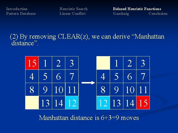 Introduction Pattern Database Heuristic Search Linear Conflict Relaxed Heuristic Functions Gaschnig Conclusion (2) By Introduction Pattern Database Heuristic Search Linear Conflict Relaxed Heuristic Functions Gaschnig Conclusion (2) By