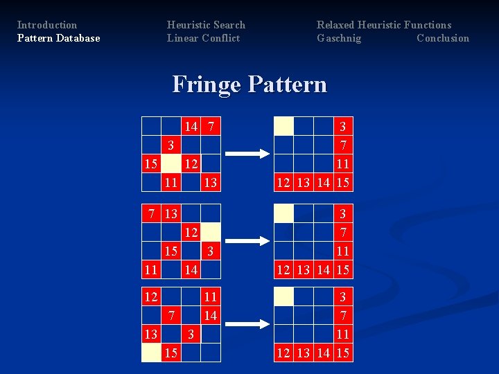 Introduction Pattern Database Heuristic Search Linear Conflict Relaxed Heuristic Functions Gaschnig Conclusion Fringe Pattern Introduction Pattern Database Heuristic Search Linear Conflict Relaxed Heuristic Functions Gaschnig Conclusion Fringe Pattern