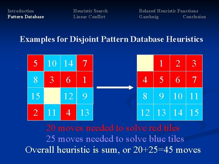 Introduction Pattern Database Heuristic Search Linear Conflict Relaxed Heuristic Functions Gaschnig Conclusion Examples for Introduction Pattern Database Heuristic Search Linear Conflict Relaxed Heuristic Functions Gaschnig Conclusion Examples for