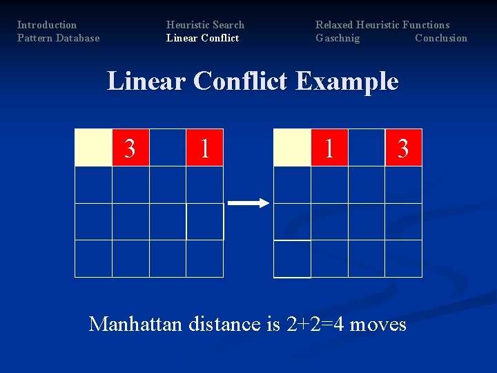 Introduction Pattern Database Heuristic Search Linear Conflict Relaxed Heuristic Functions Gaschnig Conclusion Linear Conflict Introduction Pattern Database Heuristic Search Linear Conflict Relaxed Heuristic Functions Gaschnig Conclusion Linear Conflict