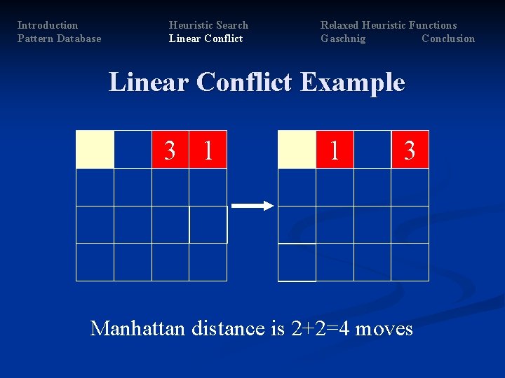 Introduction Pattern Database Heuristic Search Linear Conflict Relaxed Heuristic Functions Gaschnig Conclusion Linear Conflict Introduction Pattern Database Heuristic Search Linear Conflict Relaxed Heuristic Functions Gaschnig Conclusion Linear Conflict