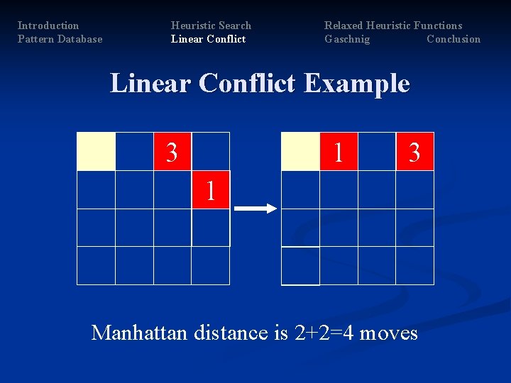 Introduction Pattern Database Heuristic Search Linear Conflict Relaxed Heuristic Functions Gaschnig Conclusion Linear Conflict Introduction Pattern Database Heuristic Search Linear Conflict Relaxed Heuristic Functions Gaschnig Conclusion Linear Conflict