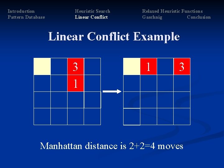 Introduction Pattern Database Heuristic Search Linear Conflict Relaxed Heuristic Functions Gaschnig Conclusion Linear Conflict Introduction Pattern Database Heuristic Search Linear Conflict Relaxed Heuristic Functions Gaschnig Conclusion Linear Conflict