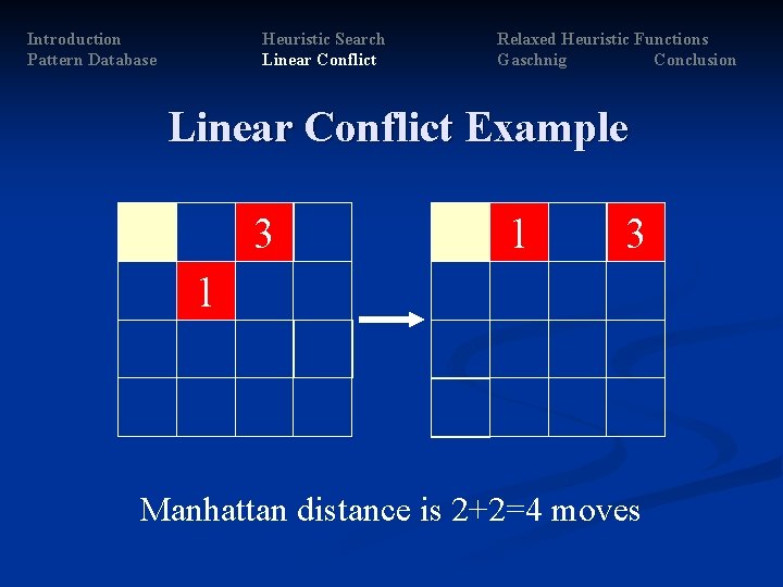Introduction Pattern Database Heuristic Search Linear Conflict Relaxed Heuristic Functions Gaschnig Conclusion Linear Conflict Introduction Pattern Database Heuristic Search Linear Conflict Relaxed Heuristic Functions Gaschnig Conclusion Linear Conflict