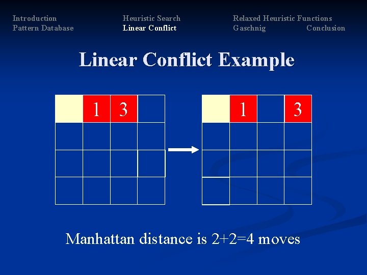 Introduction Pattern Database Heuristic Search Linear Conflict Relaxed Heuristic Functions Gaschnig Conclusion Linear Conflict Introduction Pattern Database Heuristic Search Linear Conflict Relaxed Heuristic Functions Gaschnig Conclusion Linear Conflict