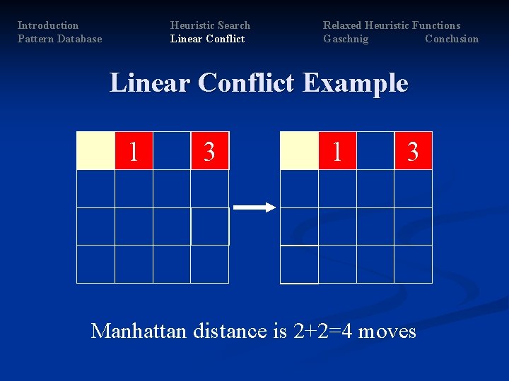 Introduction Pattern Database Heuristic Search Linear Conflict Relaxed Heuristic Functions Gaschnig Conclusion Linear Conflict Introduction Pattern Database Heuristic Search Linear Conflict Relaxed Heuristic Functions Gaschnig Conclusion Linear Conflict