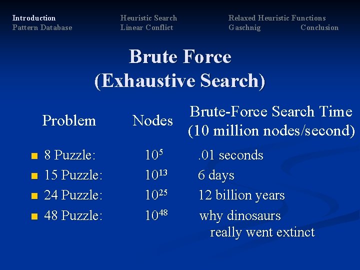 Introduction Pattern Database Heuristic Search Linear Conflict Relaxed Heuristic Functions Gaschnig Conclusion Brute Force Introduction Pattern Database Heuristic Search Linear Conflict Relaxed Heuristic Functions Gaschnig Conclusion Brute Force