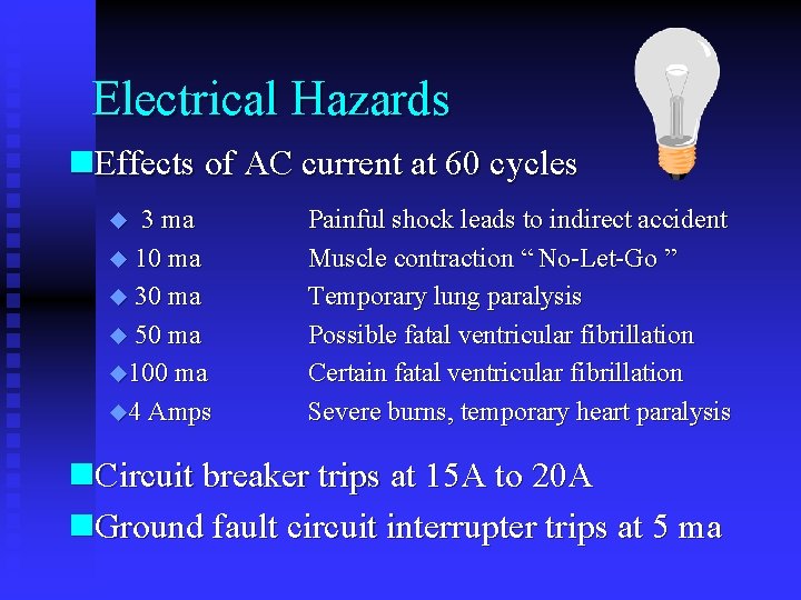 Electrical Hazards n. Effects of AC current at 60 cycles 3 ma u 10 Electrical Hazards n. Effects of AC current at 60 cycles 3 ma u 10