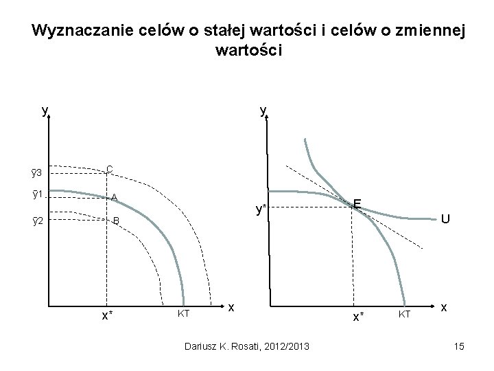 Wyznaczanie celów o stałej wartości i celów o zmiennej wartości y ȳ 3 ȳ