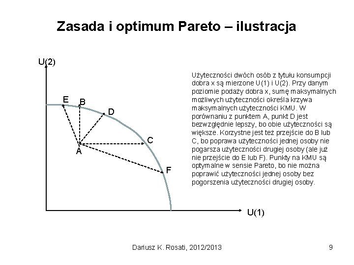 Zasada i optimum Pareto – ilustracja U(2) E B D C A F Użyteczności