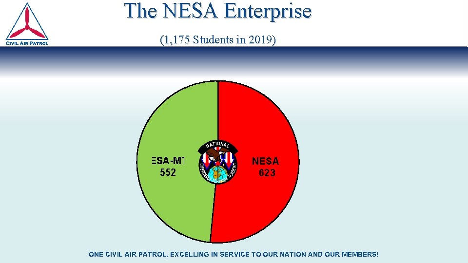 The NESA Enterprise (1, 175 Students in 2019) NESA-MTT 552 NESA 623 ONE CIVIL The NESA Enterprise (1, 175 Students in 2019) NESA-MTT 552 NESA 623 ONE CIVIL