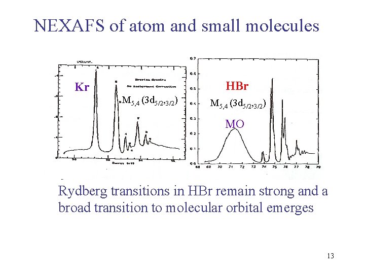 NEXAFS of atom and small molecules HBr Kr M 5, 4 (3 d 5/2, NEXAFS of atom and small molecules HBr Kr M 5, 4 (3 d 5/2,