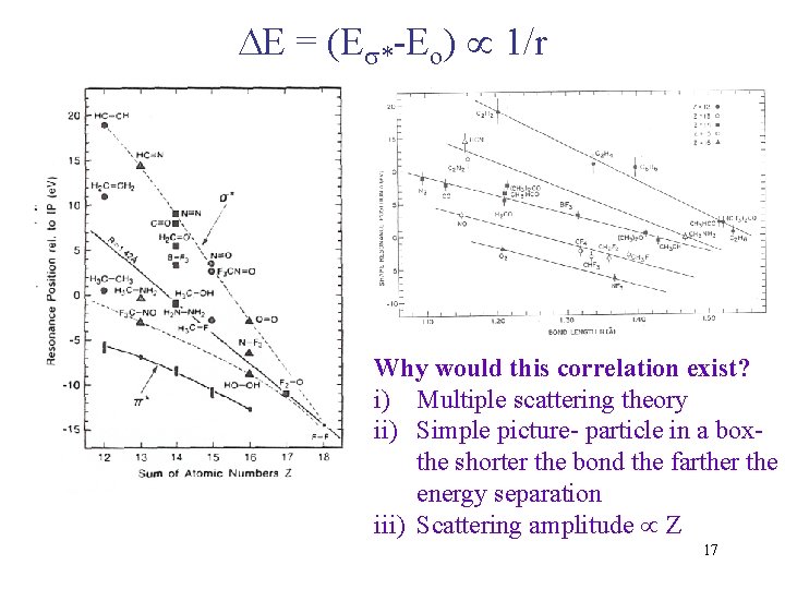 E = (E *-Eo) 1/r Why would this correlation exist? i) Multiple scattering E = (E *-Eo) 1/r Why would this correlation exist? i) Multiple scattering