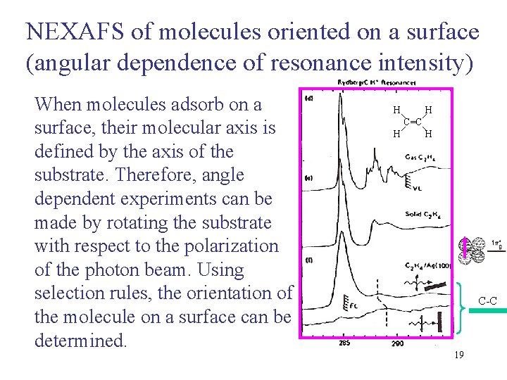 NEXAFS of molecules oriented on a surface (angular dependence of resonance intensity) When molecules NEXAFS of molecules oriented on a surface (angular dependence of resonance intensity) When molecules