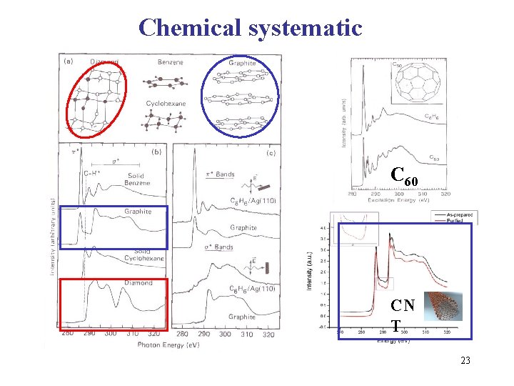 Chemical systematic C 60 CN T 23 Chemical systematic C 60 CN T 23