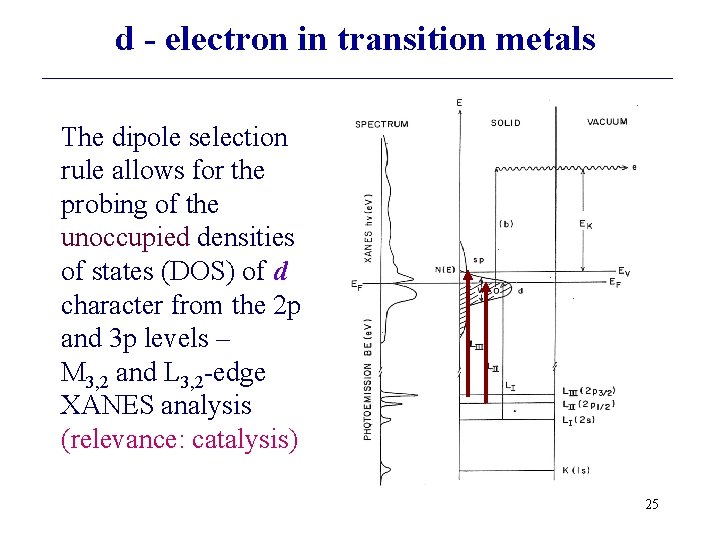 d - electron in transition metals The dipole selection rule allows for the probing d - electron in transition metals The dipole selection rule allows for the probing