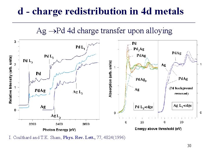 d - charge redistribution in 4 d metals Ag Pd 4 d charge transfer d - charge redistribution in 4 d metals Ag Pd 4 d charge transfer