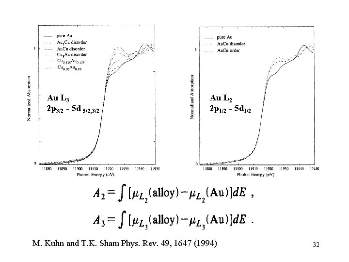 Au L 3 2 p 3/2 - 5 d 5/2, 3/2 Au L 2 Au L 3 2 p 3/2 - 5 d 5/2, 3/2 Au L 2