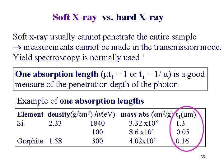 Soft X-ray vs. hard X-ray Soft x-ray usually cannot penetrate the entire sample measurements Soft X-ray vs. hard X-ray Soft x-ray usually cannot penetrate the entire sample measurements