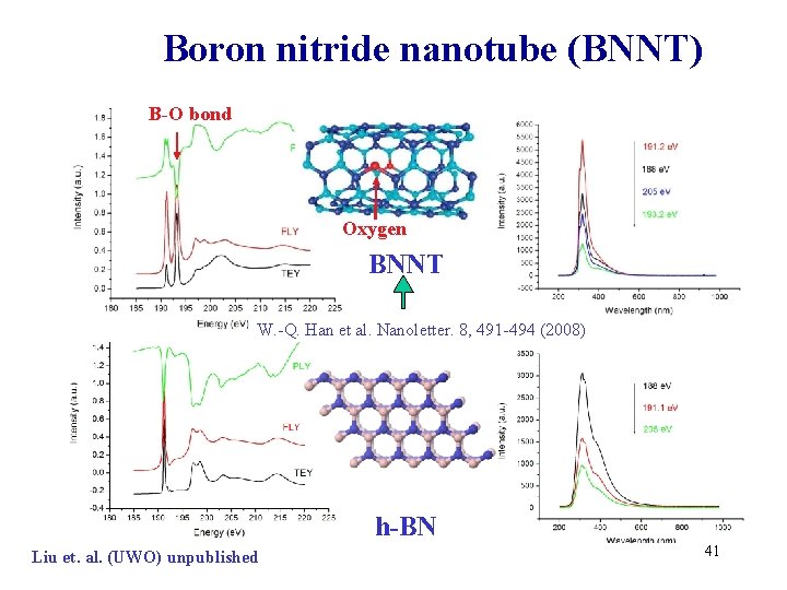 Boron nitride nanotube (BNNT) B-O bond Oxygen BNNT W. -Q. Han et al. Nanoletter. Boron nitride nanotube (BNNT) B-O bond Oxygen BNNT W. -Q. Han et al. Nanoletter.