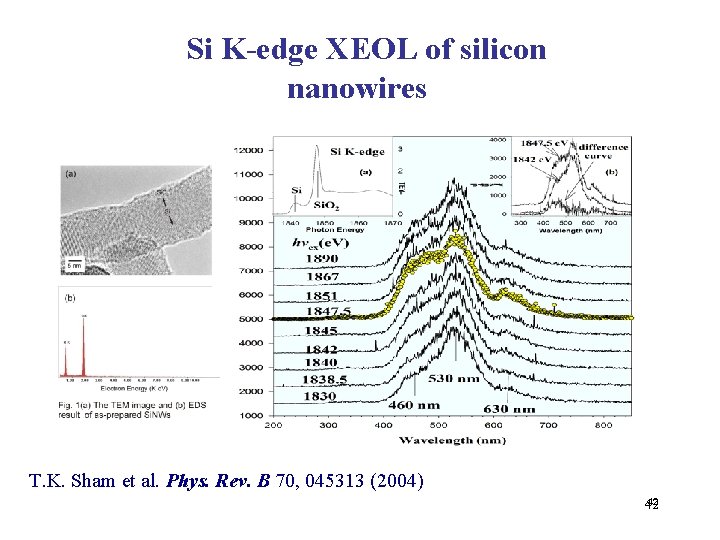 Si K-edge XEOL of silicon nanowires T. K. Sham et al. Phys. Rev. B Si K-edge XEOL of silicon nanowires T. K. Sham et al. Phys. Rev. B