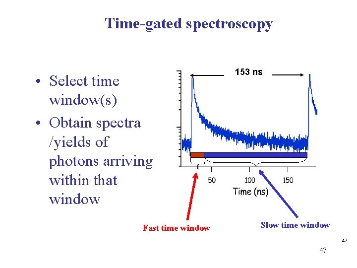 Time-gated spectroscopy • Select time window(s) • Obtain spectra /yields of photons arriving within Time-gated spectroscopy • Select time window(s) • Obtain spectra /yields of photons arriving within