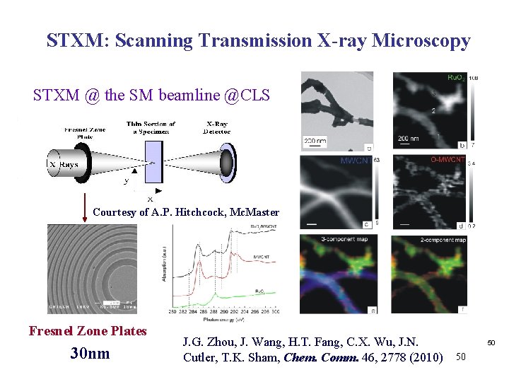 STXM: Scanning Transmission X-ray Microscopy STXM @ the SM beamline @CLS Courtesy of A. STXM: Scanning Transmission X-ray Microscopy STXM @ the SM beamline @CLS Courtesy of A.