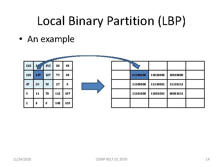 Local Binary Partition (LBP) • An example 110 200 198 30 64 110 147