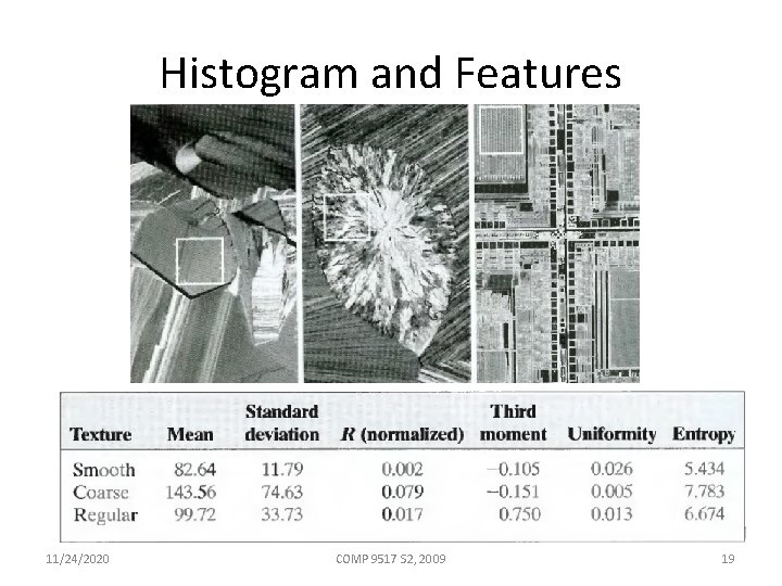 Histogram and Features 11/24/2020 COMP 9517 S 2, 2009 19 