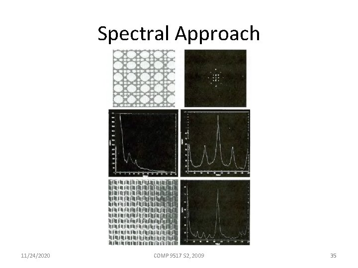 Spectral Approach 11/24/2020 COMP 9517 S 2, 2009 35 