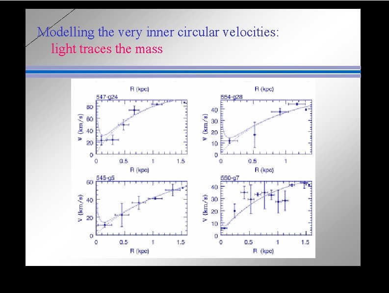 Modelling the very inner circular velocities: light traces the mass 
