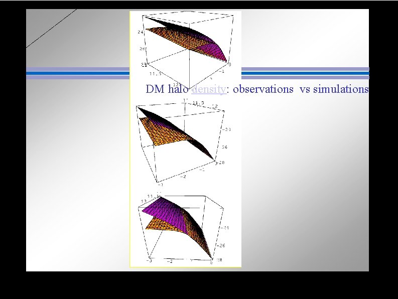  DM halo density: observations vs simulations 