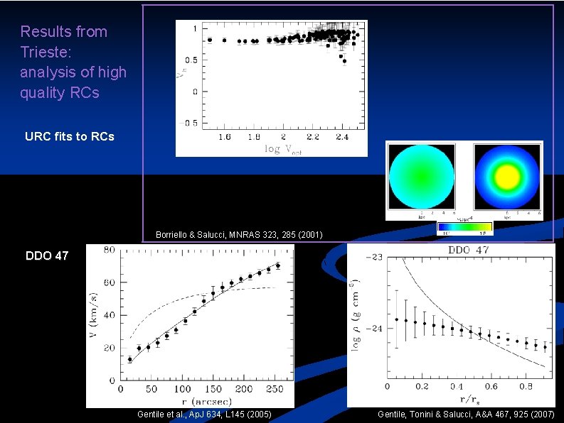 Results from Trieste: analysis of high quality RCs URC fits to RCs Borriello &