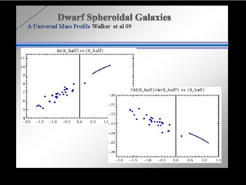 Dwarf Spheroidal Galaxies A Universal Mass Profile Walker et al 09 
