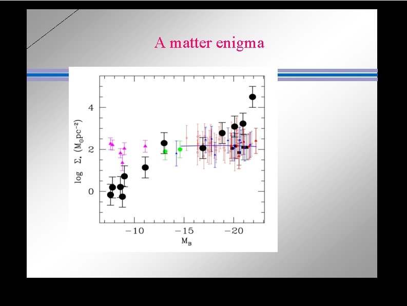  A matter enigma 