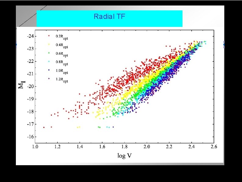 Radial TF 