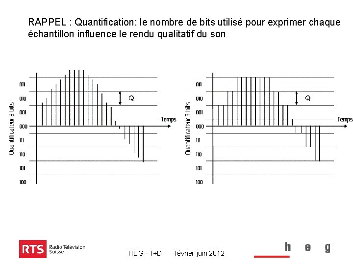 RAPPEL : Quantification: le nombre de bits utilisé pour exprimer chaque échantillon influence le