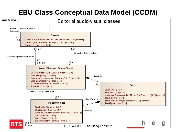 EBU Class Conceptual Data Model (CCDM) Editorial audio-visual classes HEG – I+D février-juin 2012