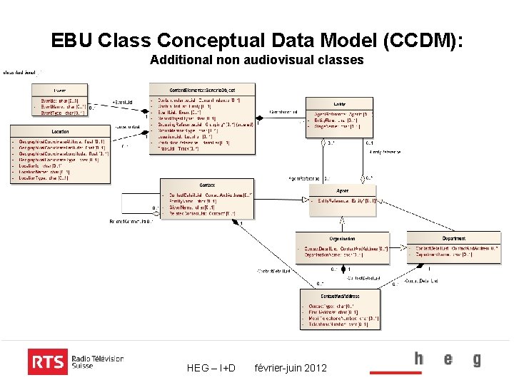 EBU Class Conceptual Data Model (CCDM): Additional non audiovisual classes HEG – I+D février-juin