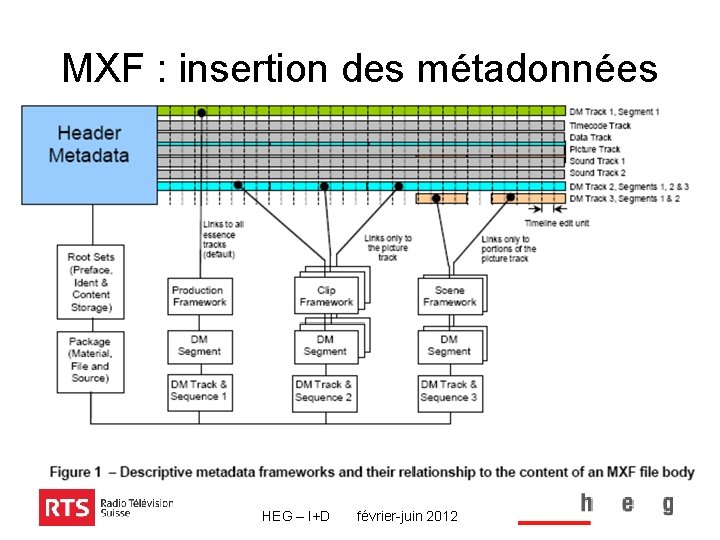 MXF : insertion des métadonnées HEG – I+D février-juin 2012 
