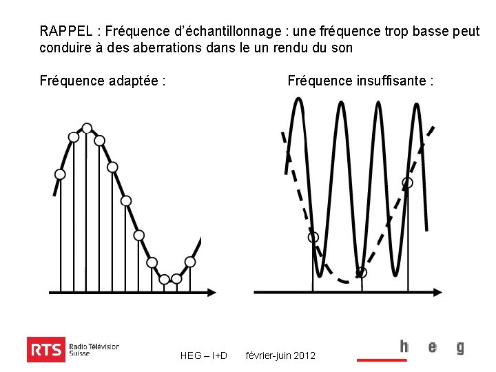 RAPPEL : Fréquence d’échantillonnage : une fréquence trop basse peut conduire à des aberrations