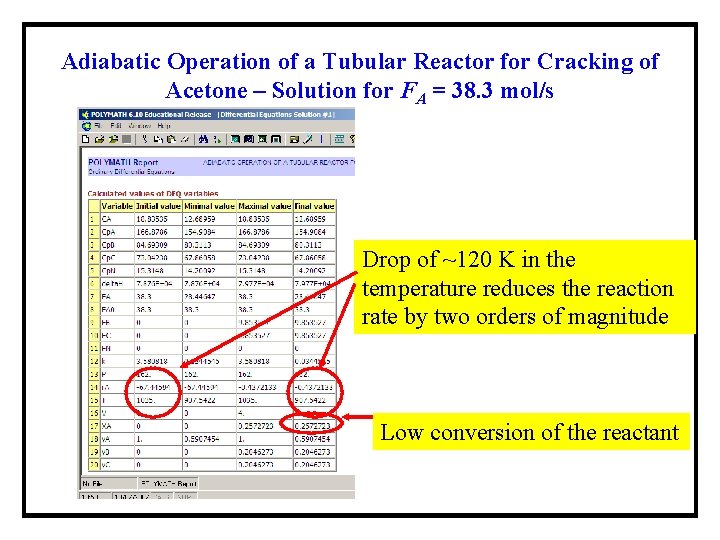 Adiabatic Operation of a Tubular Reactor for Cracking of Acetone – Solution for FA