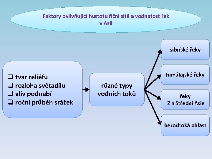 Faktory ovlivňující hustotu říční sítě a vodnatost řek v Asii sibiřské řeky q tvar