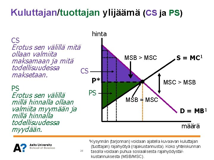 Kuluttajan/tuottajan ylijäämä (CS ja PS) hinta CS Erotus sen välillä mitä ollaan valmiita maksamaan