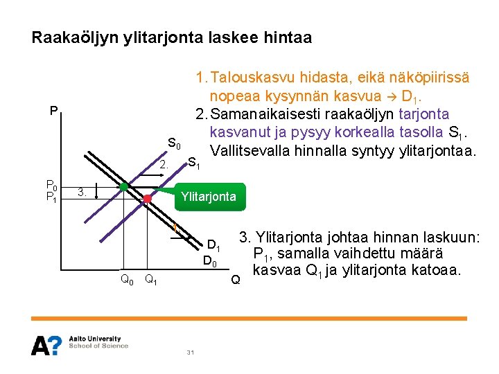 Raakaöljyn ylitarjonta laskee hintaa 1. Talouskasvu hidasta, eikä näköpiirissä nopeaa kysynnän kasvua D 1.