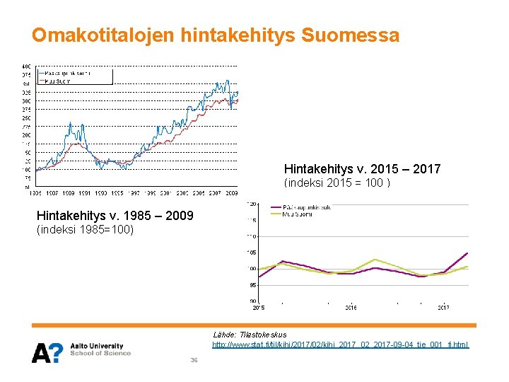 Omakotitalojen hintakehitys Suomessa Hintakehitys v. 2015 – 2017 (indeksi 2015 = 100 ) Hintakehitys