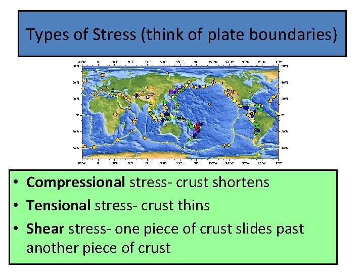 Types of Stress (think of plate boundaries) • Compressional stress- crust shortens • Tensional