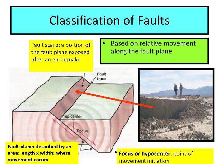 Classification of Faults Fault scarp: a portion of the fault plane exposed after an